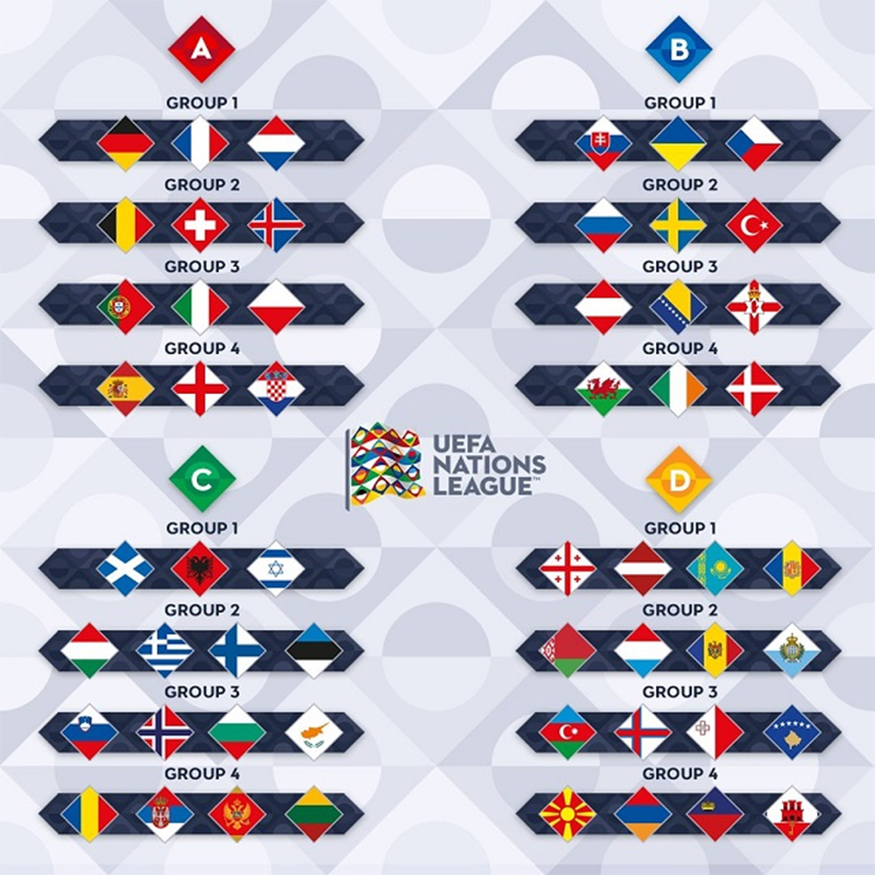 uefa-nations-league-la-gi